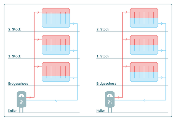 Infografik Hydraulischer Abgleich Infografik Hydraulischer Abgleich