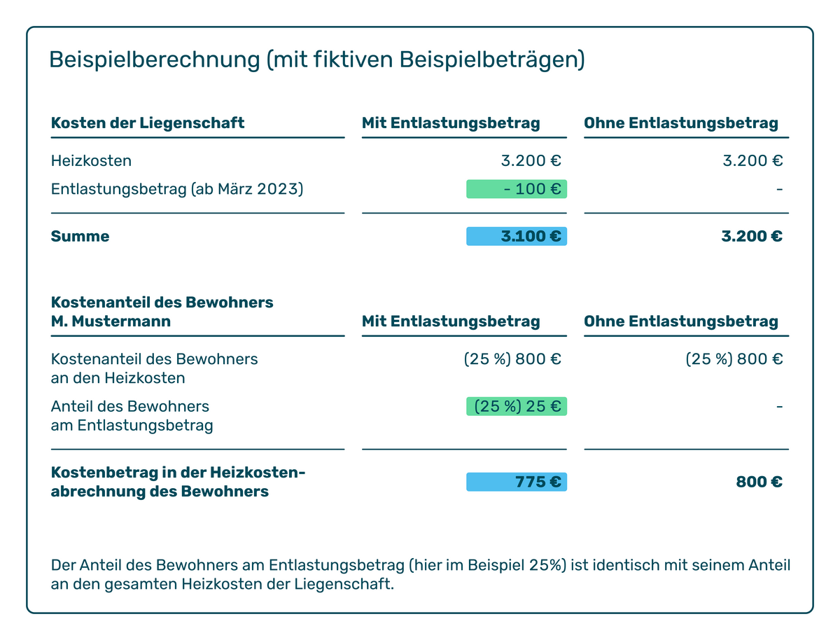 Infografik Gaspreisbremse 