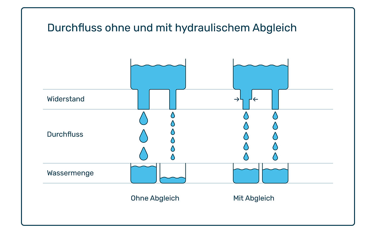 Perfect Original Photos about  Hydraulischer Abgleich Nachteile  as Your HD Pictures